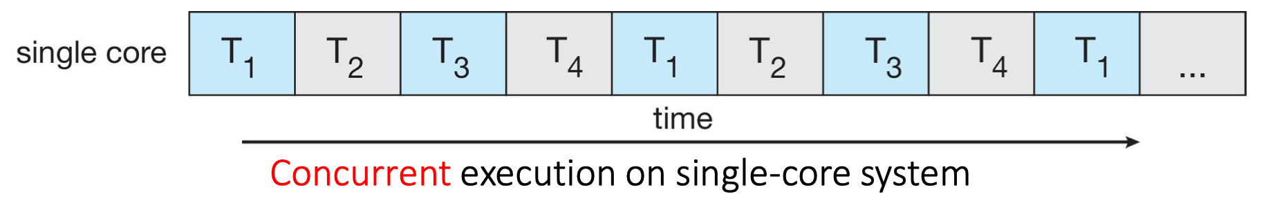 Concurrency