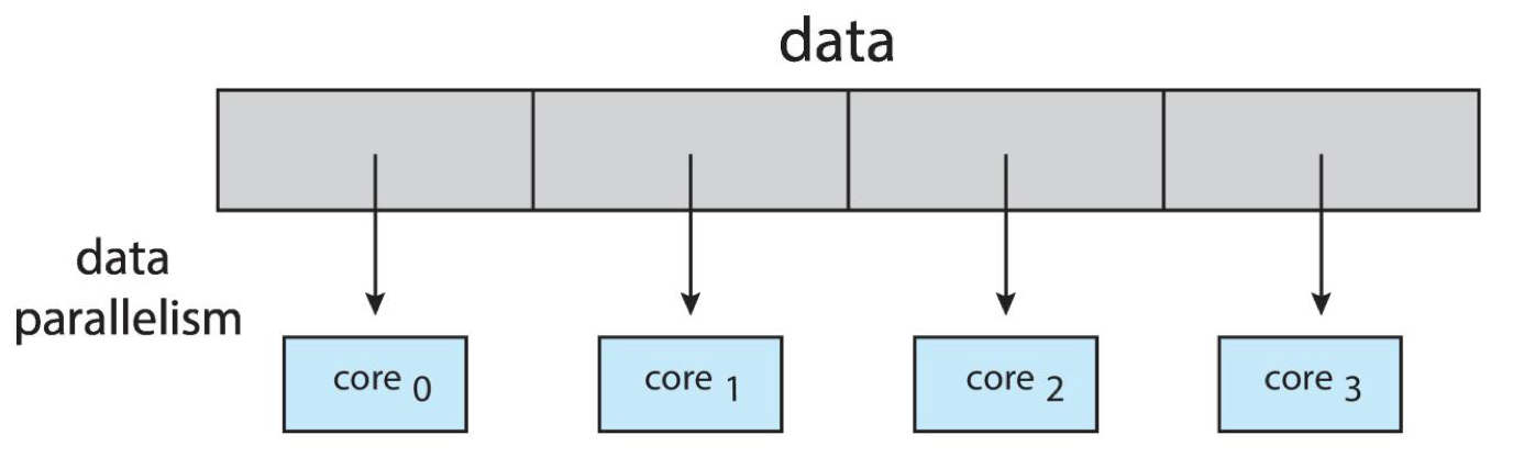 Data Parallelism