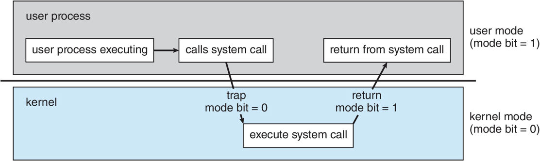 Dual Mode