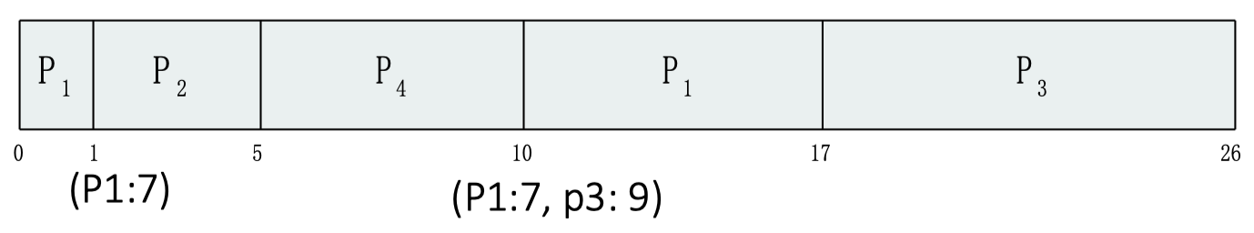 GanttChart-3