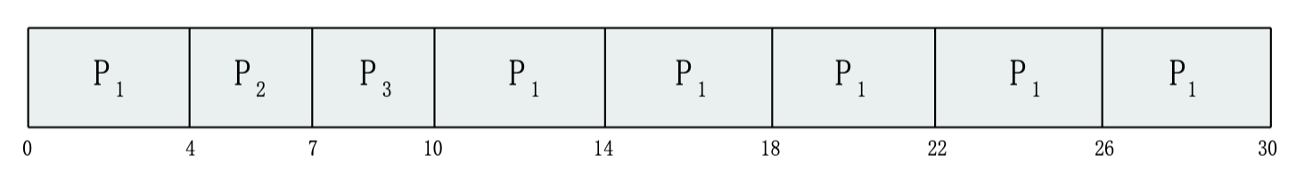 GanttChart-4