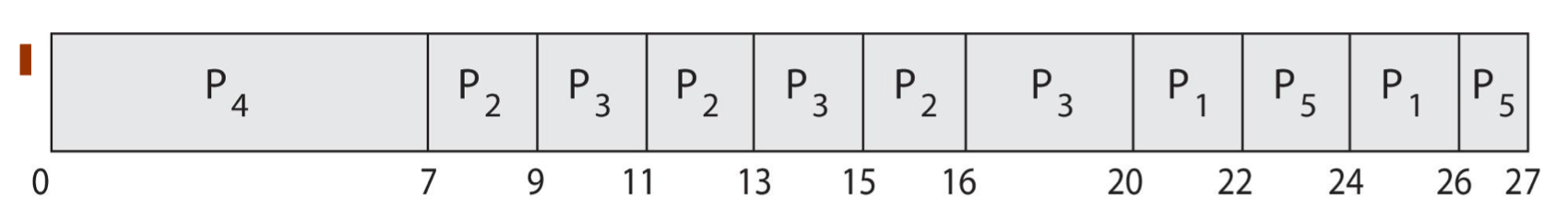 Gantt-Chart-6