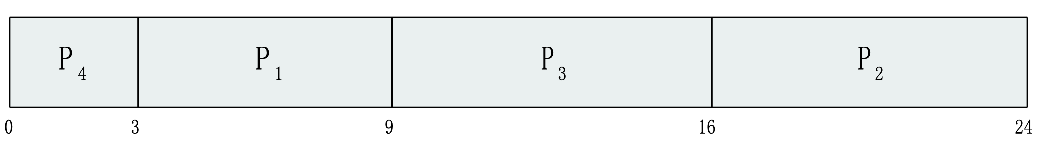 GanttChart-2