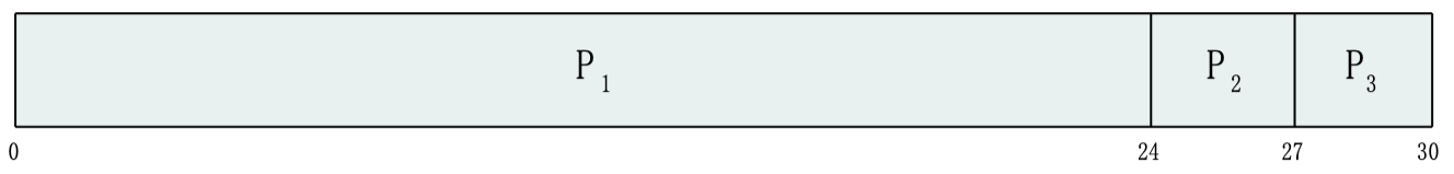 Gantt Schedule