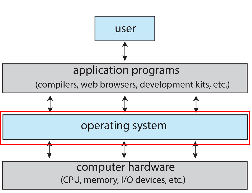 Intermediary