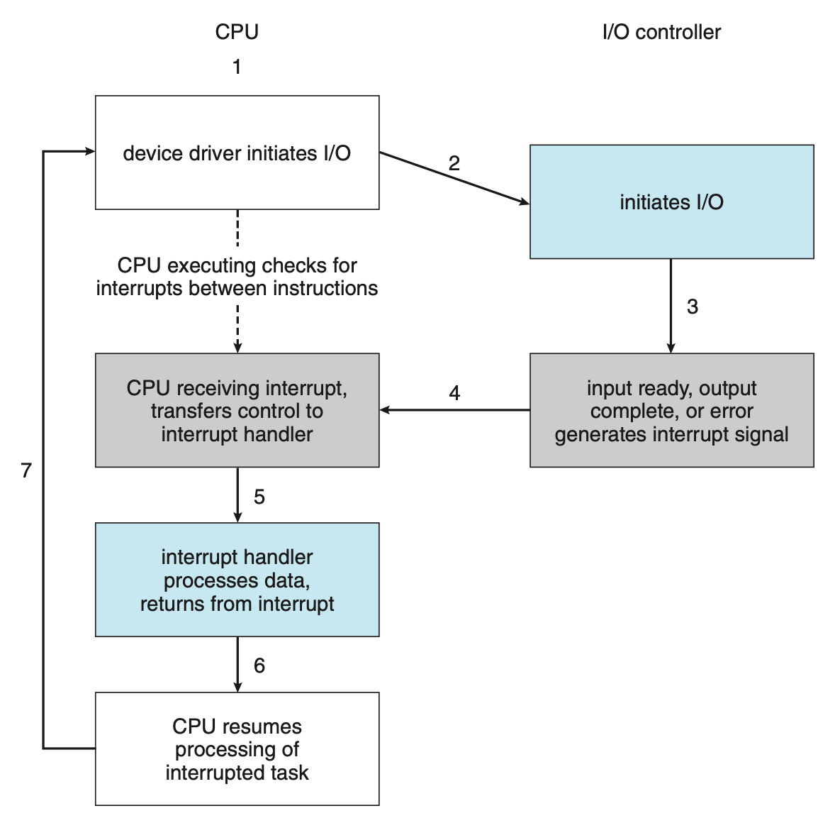 WorkflowView