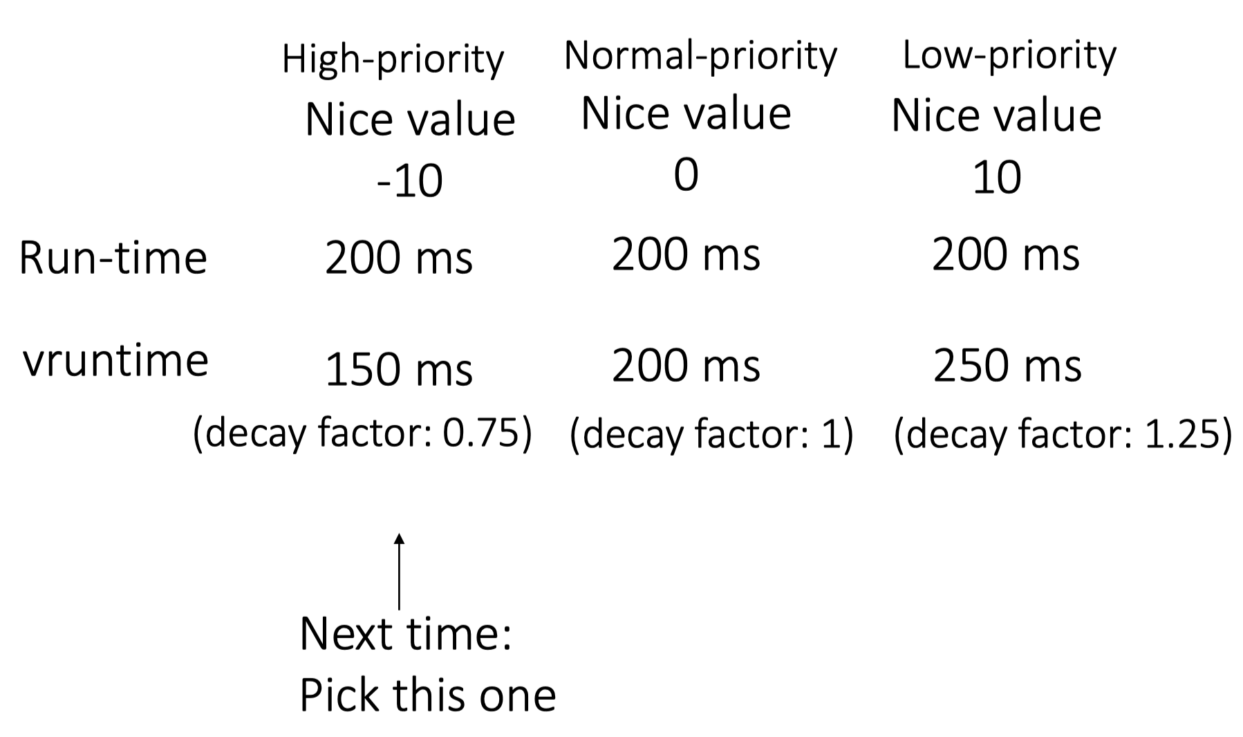 LinuxScheduling