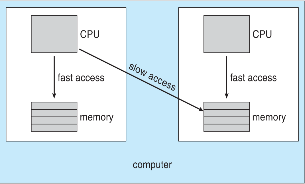 NUMA-CPU-Scheduling