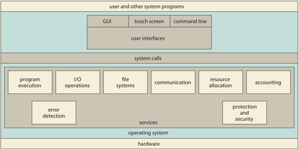 OS-Service