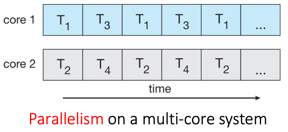 Parallelism