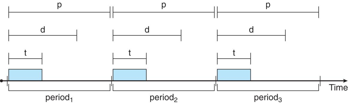 PriorityBasedScheduling