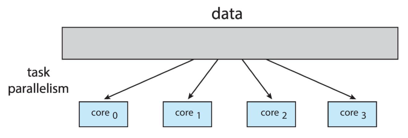 Task Parallelism