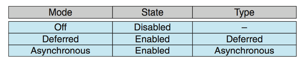 Thread-state