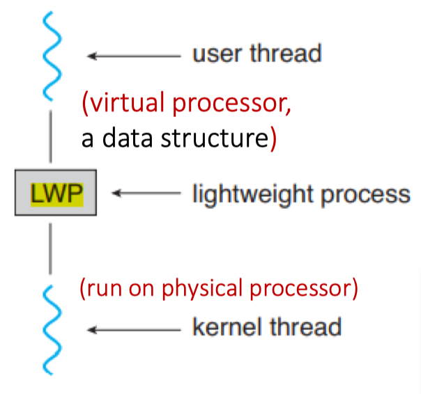 ThreadScheduling-1