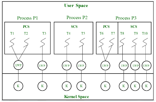 ThreadScheduling-2