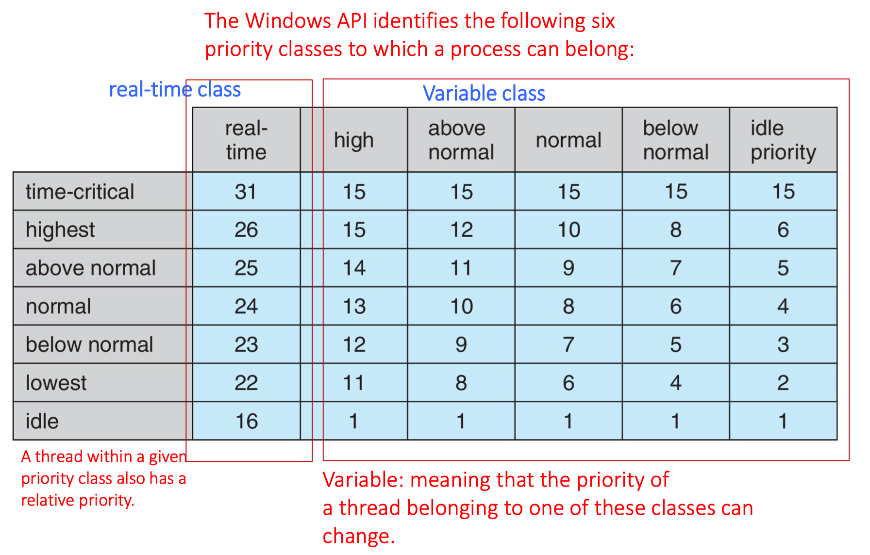 Windows Scheduling