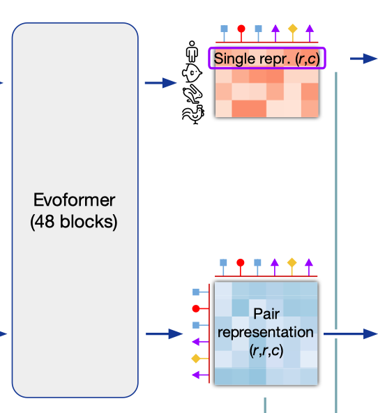 Encoder Output