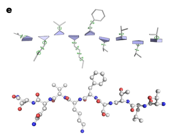 ProteinPrediction