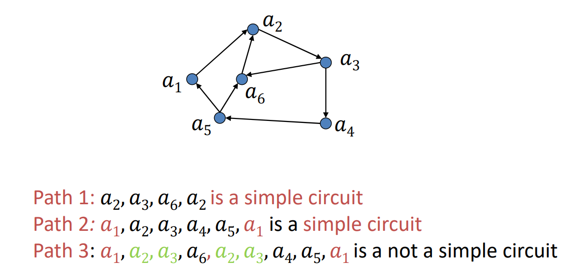 Simple Circuit