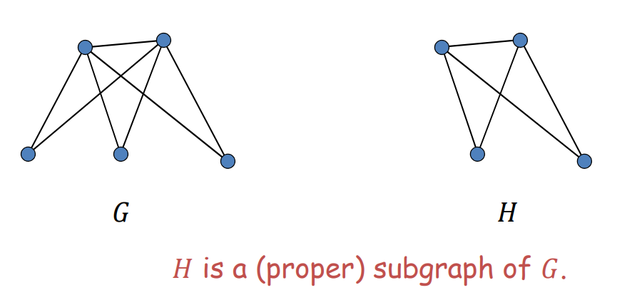 Subgraphs