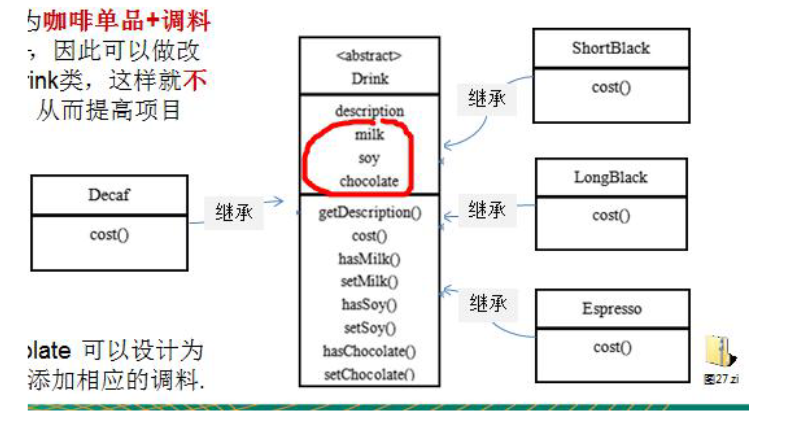 \2) 说明: milk,soy,chocolate 可以设计为 Boolean,表示是否要添加相应的调料.