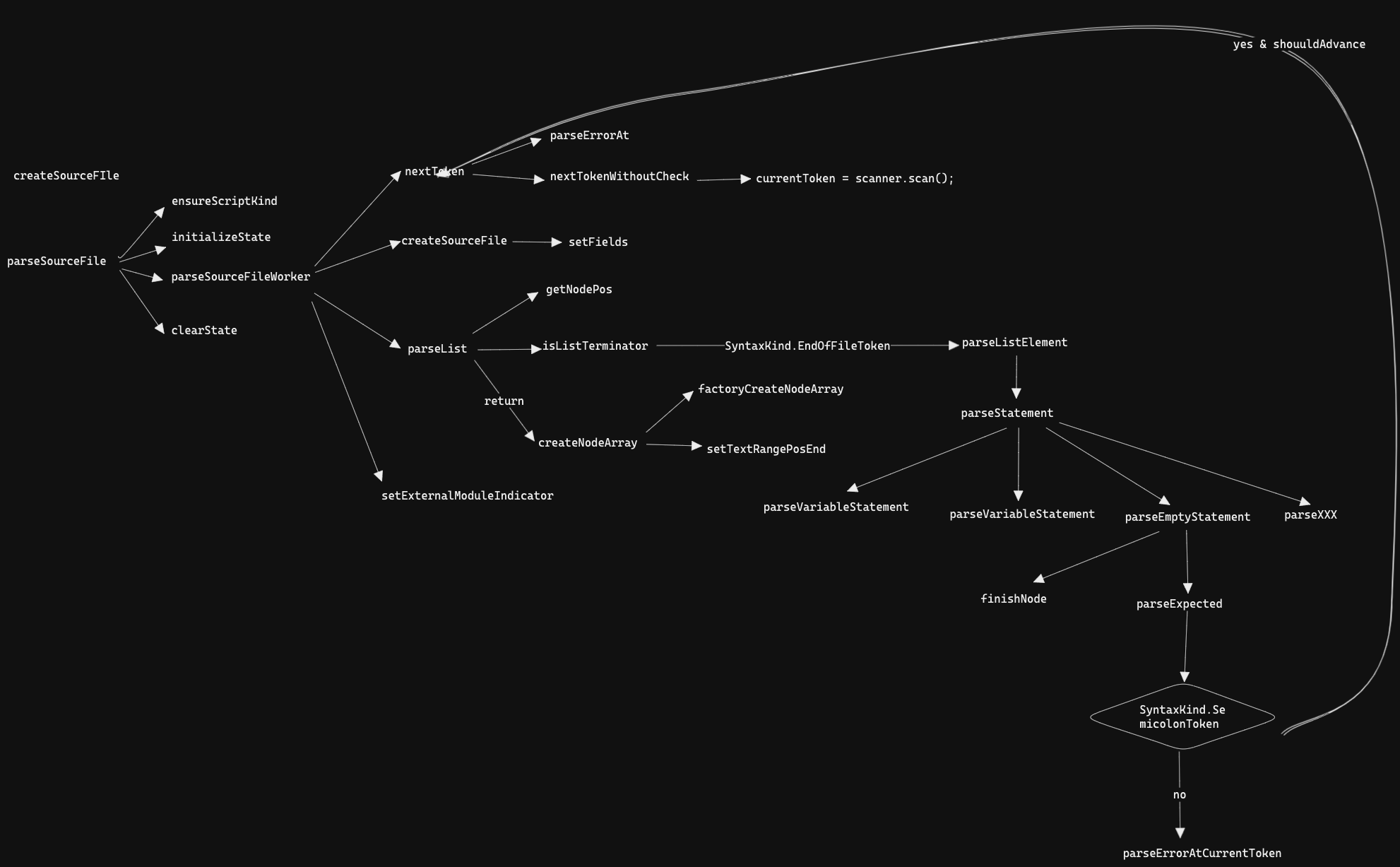 parser
