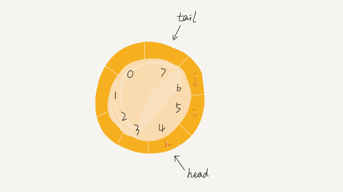xhdl