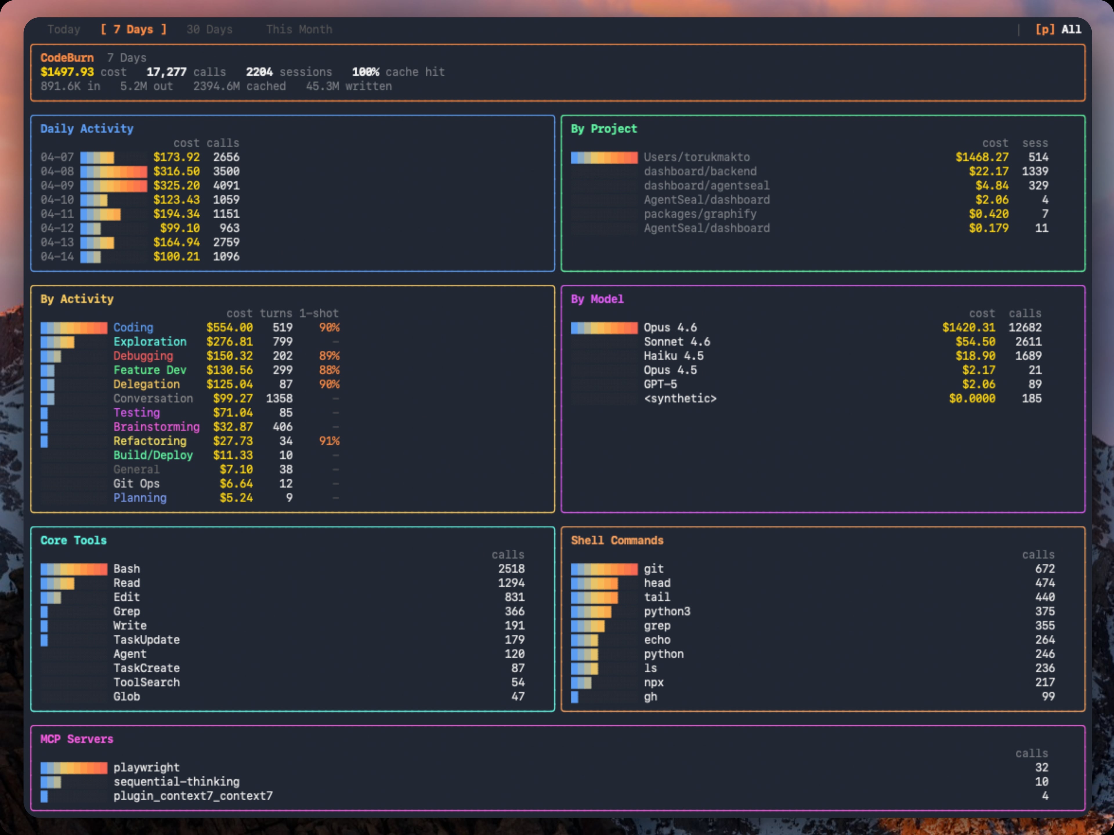 CodeBurn TUI dashboard