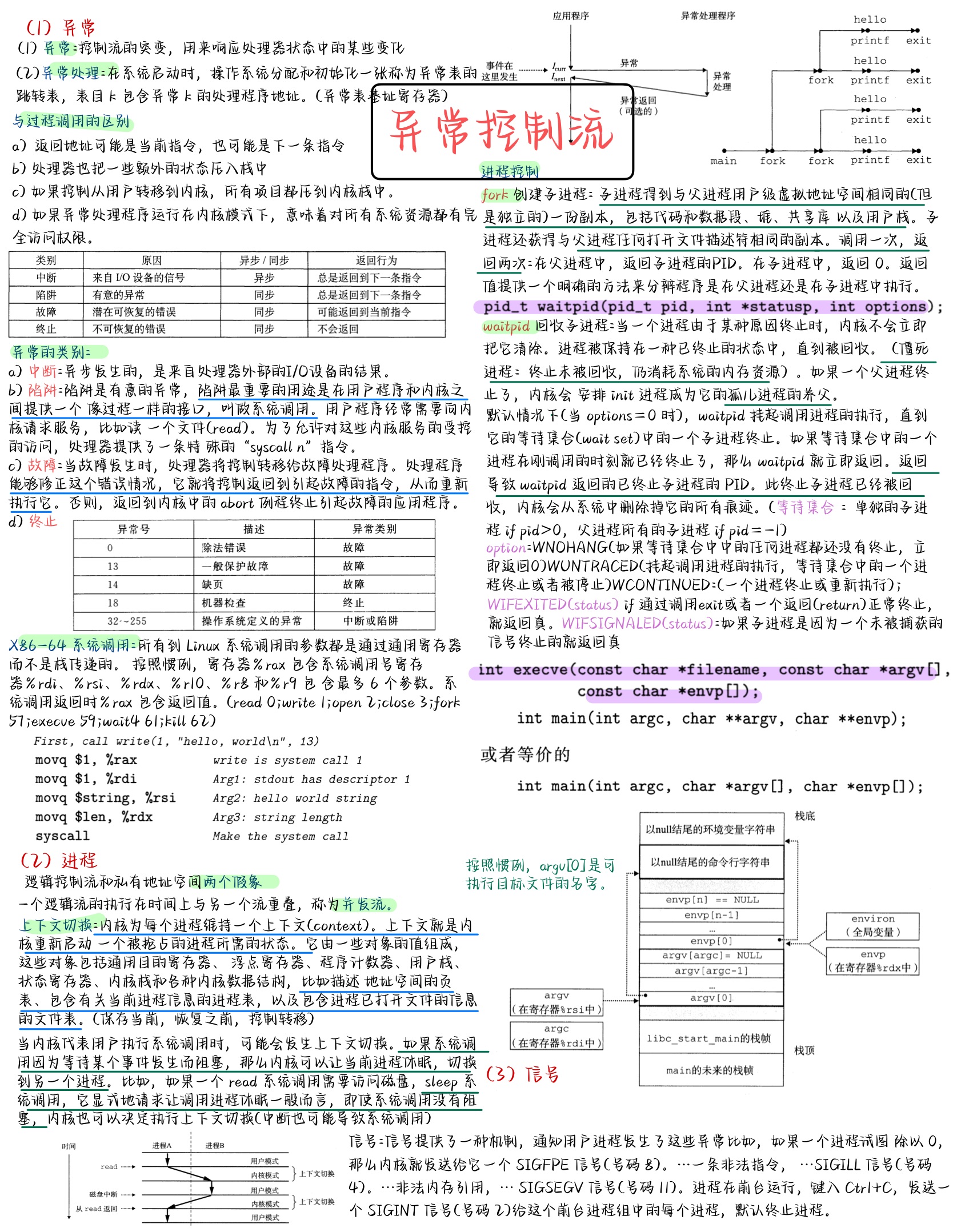 计算机系统-04