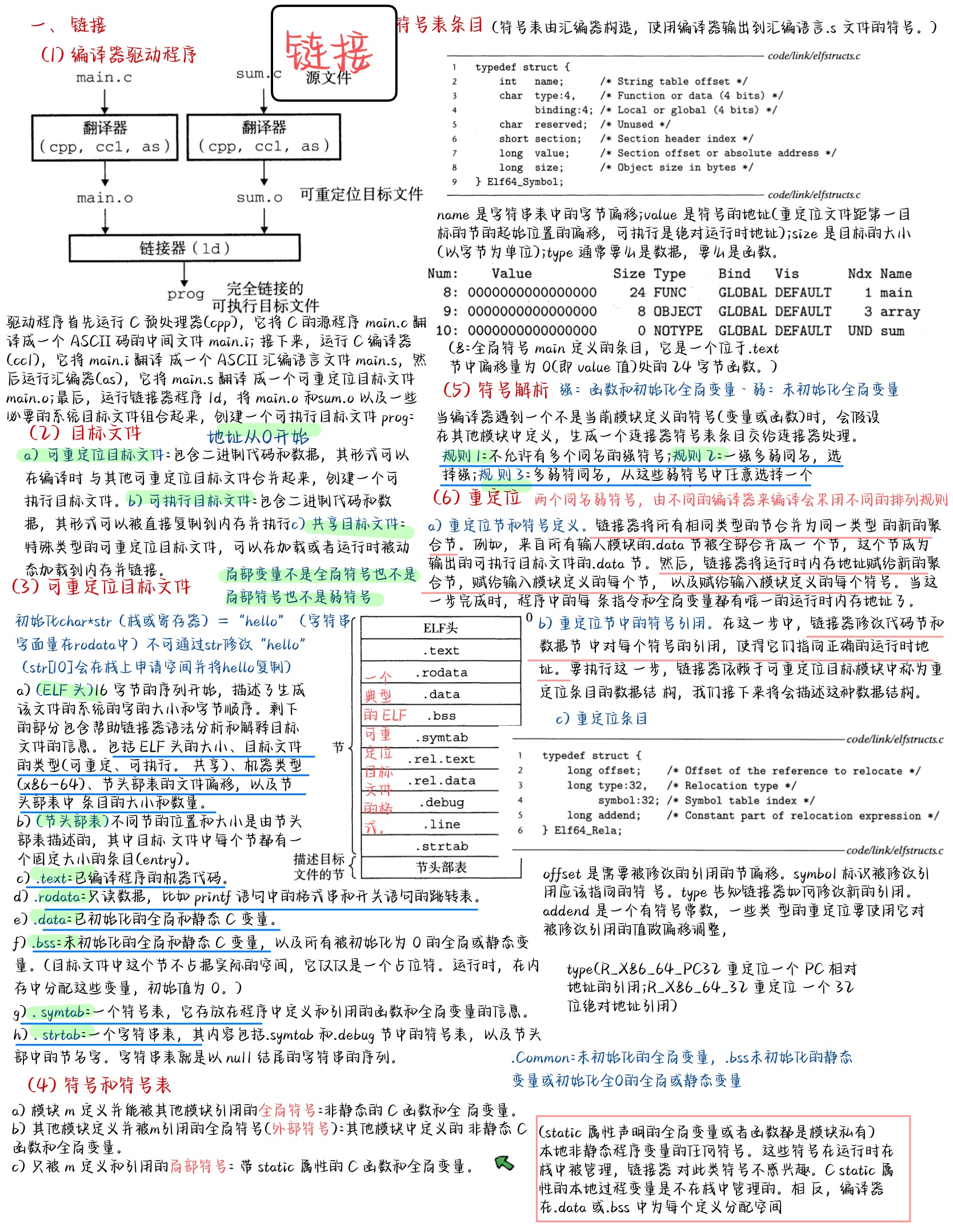 计算机系统-11