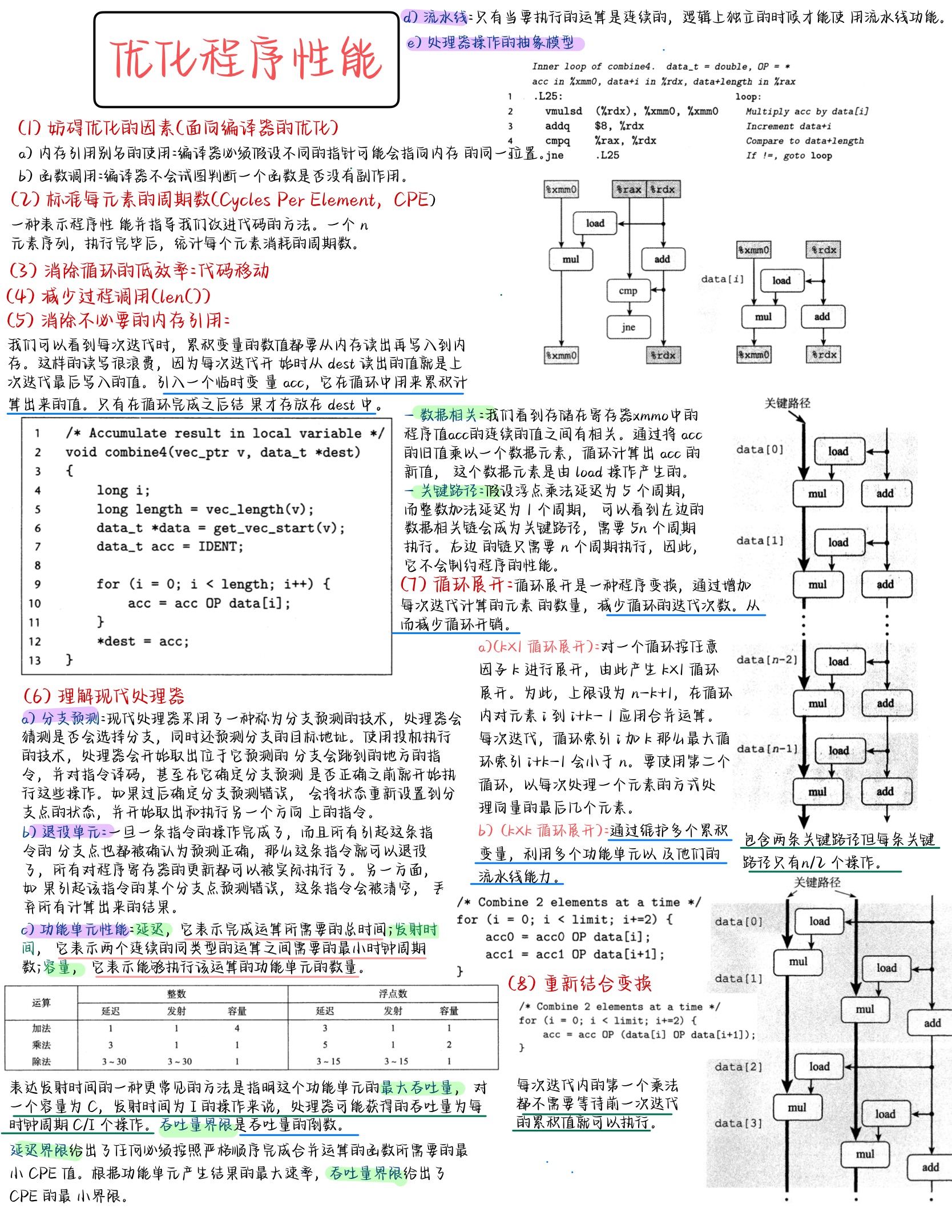 计算机系统-13
