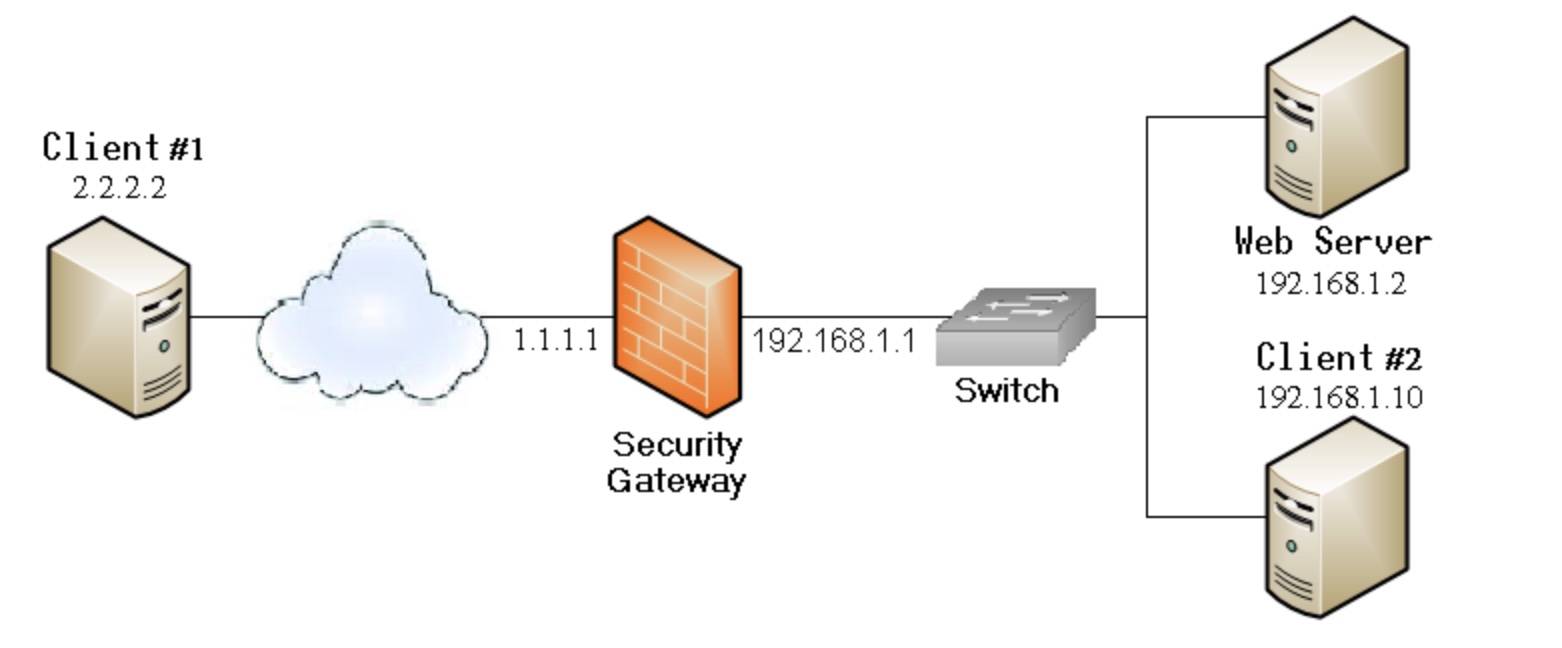 network