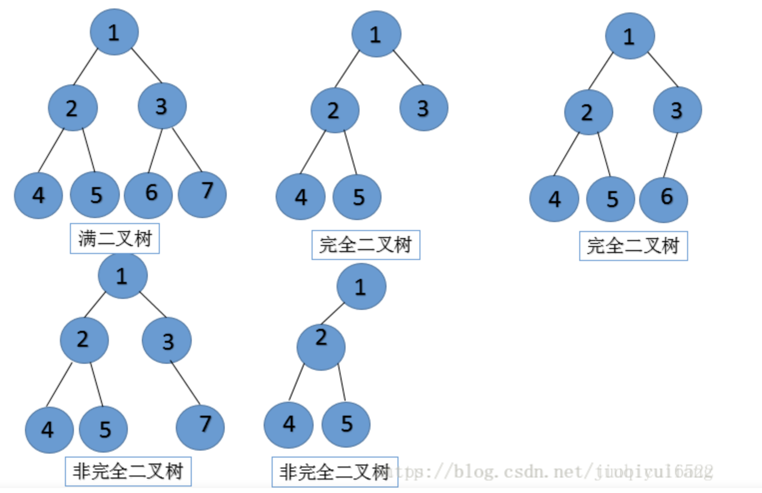 类别