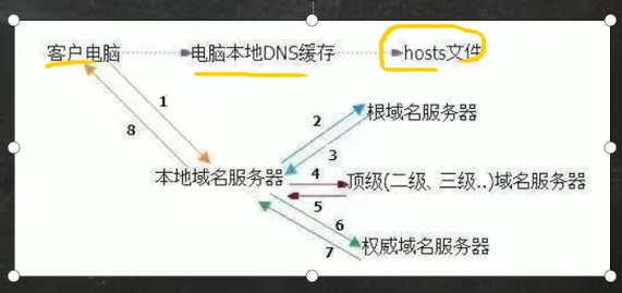 image-20230516144200859