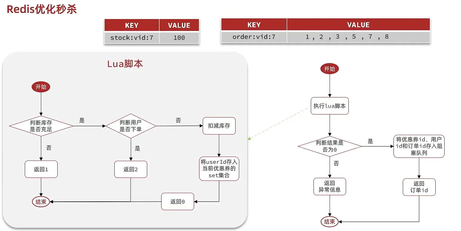 image-20231203221736049