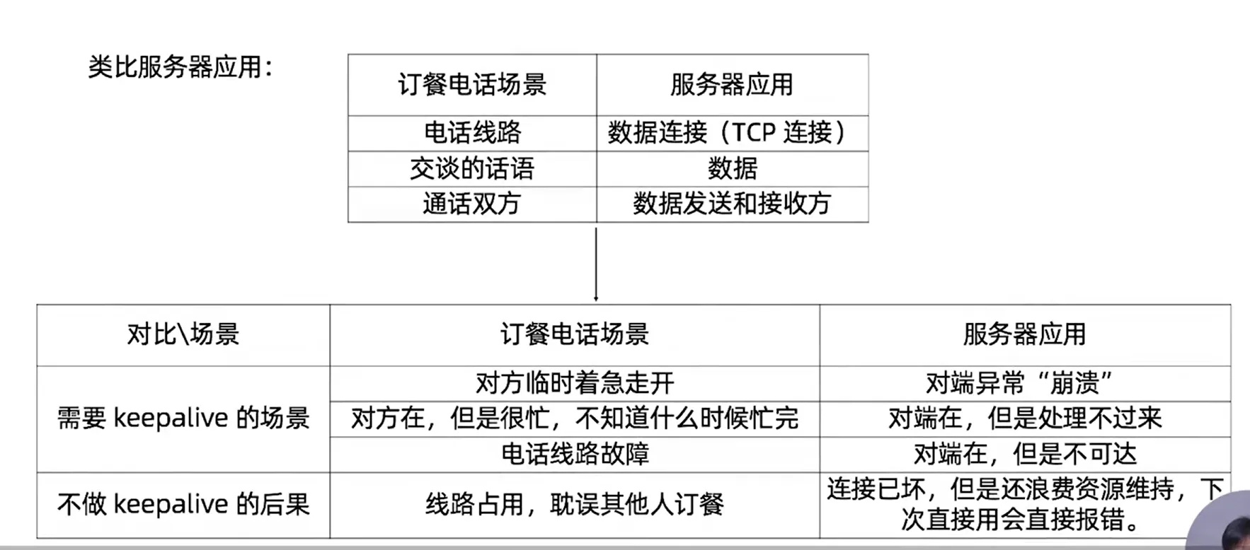 Netty学习记录 Hao的空间🥝