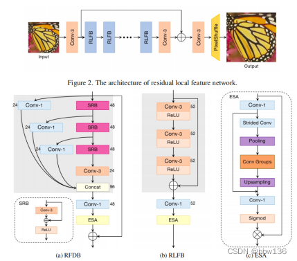 035 - 文章阅读笔记：[NTIRE 2022][LFN]Residual Local Feature Network for Efficient Super-Resolution - CSDN - 专栏：超分辨率 - hbw136