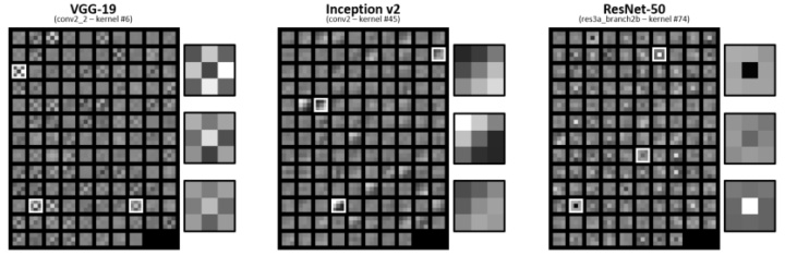 图3：在ImageNet上训练的卷积核可视化示意图。
