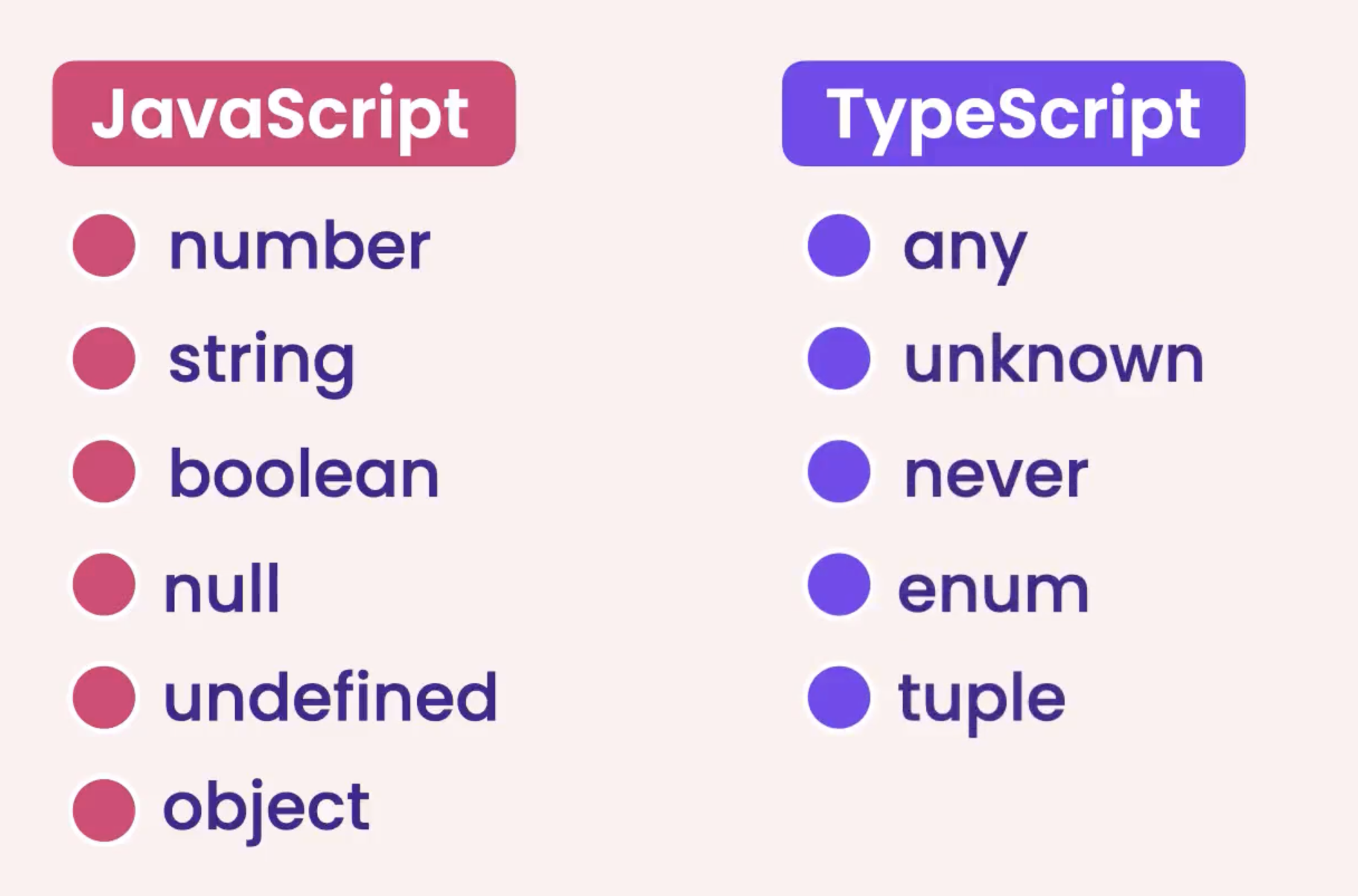 diagram-of-build-in-types-of-js-ts.png