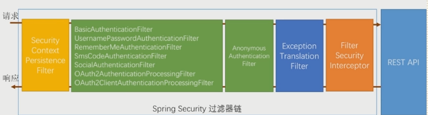 diagram-of-spring-security-impl-filter-chain.png