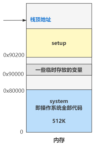图片 https://cdn.jsdelivr.net/gh/AlexsanderShaw/BlogImages@main/img/202112131050719.png