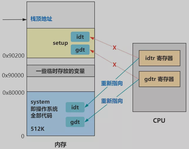 image-20211222090826122 https://cdn.jsdelivr.net/gh/AlexsanderShaw/BlogImages@main/img/202112220908162.png