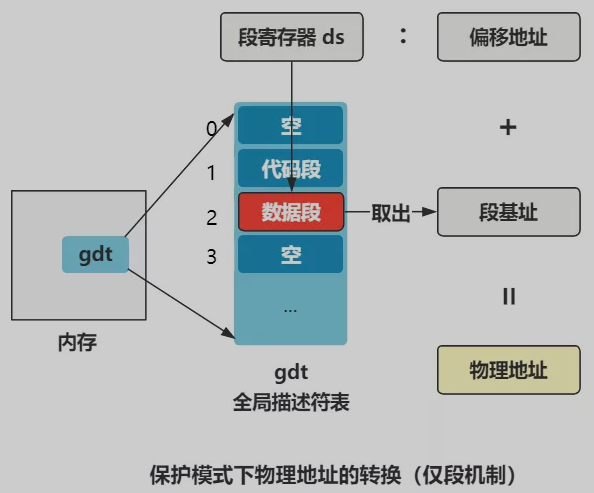 image-20211222092058888 https://cdn.jsdelivr.net/gh/AlexsanderShaw/BlogImages@main/img/202112220920927.png