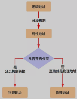 image-20211222092144363 https://cdn.jsdelivr.net/gh/AlexsanderShaw/BlogImages@main/img/202112220921401.png