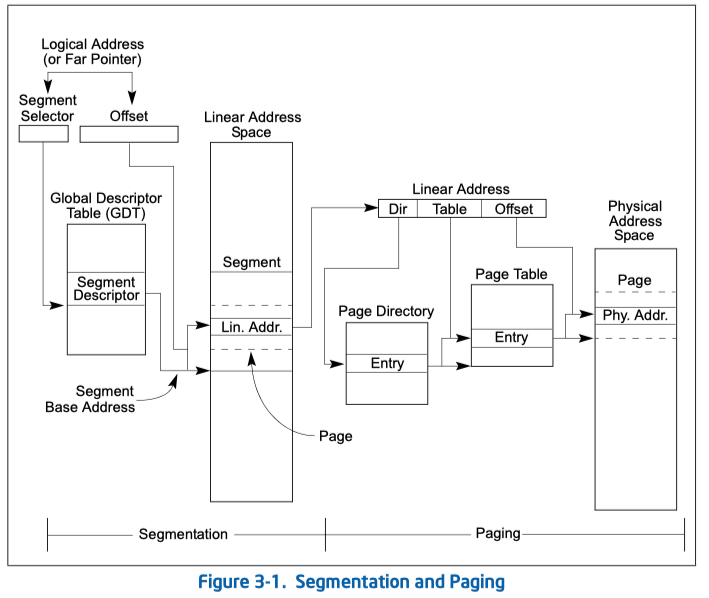 image-20211222100050402 https://cdn.jsdelivr.net/gh/AlexsanderShaw/BlogImages@main/img/202112221000442.png