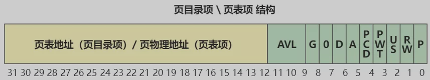 image-20211222101409467 https://cdn.jsdelivr.net/gh/AlexsanderShaw/BlogImages@main/img/202112221014509.png