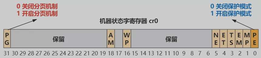 image-20211222101513091 https://cdn.jsdelivr.net/gh/AlexsanderShaw/BlogImages@main/img/202112221015127.png