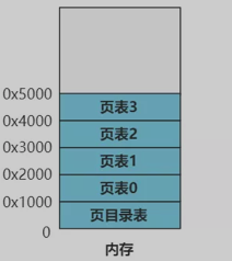 image-20211222105522097 https://cdn.jsdelivr.net/gh/AlexsanderShaw/BlogImages@main/img/202112221055131.png