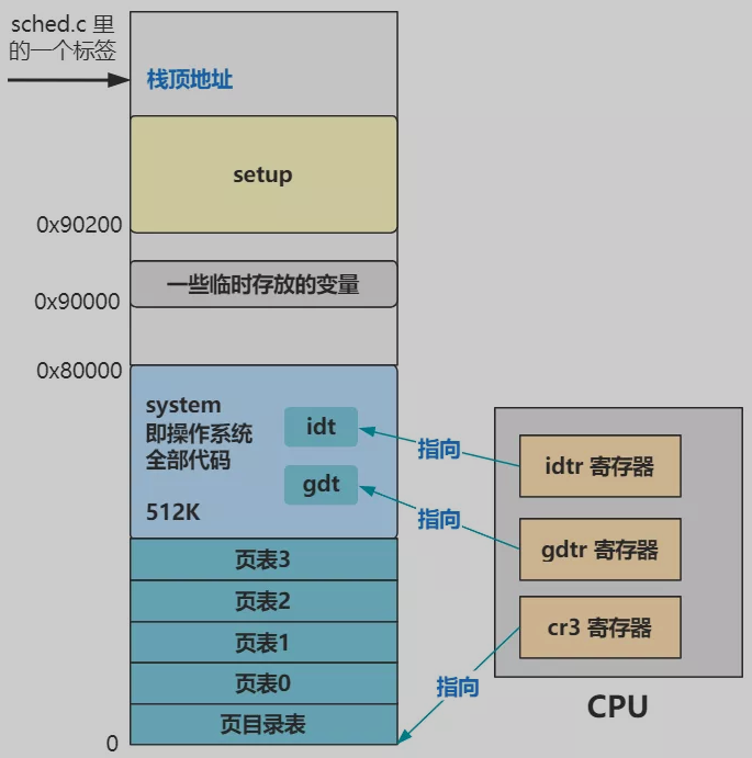 image-20211222105551246 https://cdn.jsdelivr.net/gh/AlexsanderShaw/BlogImages@main/img/202112221055286.png