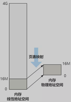 image-20211222105706604 https://cdn.jsdelivr.net/gh/AlexsanderShaw/BlogImages@main/img/202112221057664.png